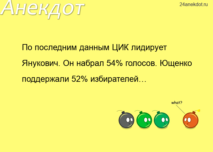 По последним данным ЦИК лидирует Янукович. Он набрал 54% голосов. Ющенко поддержали 52% избирателей…
